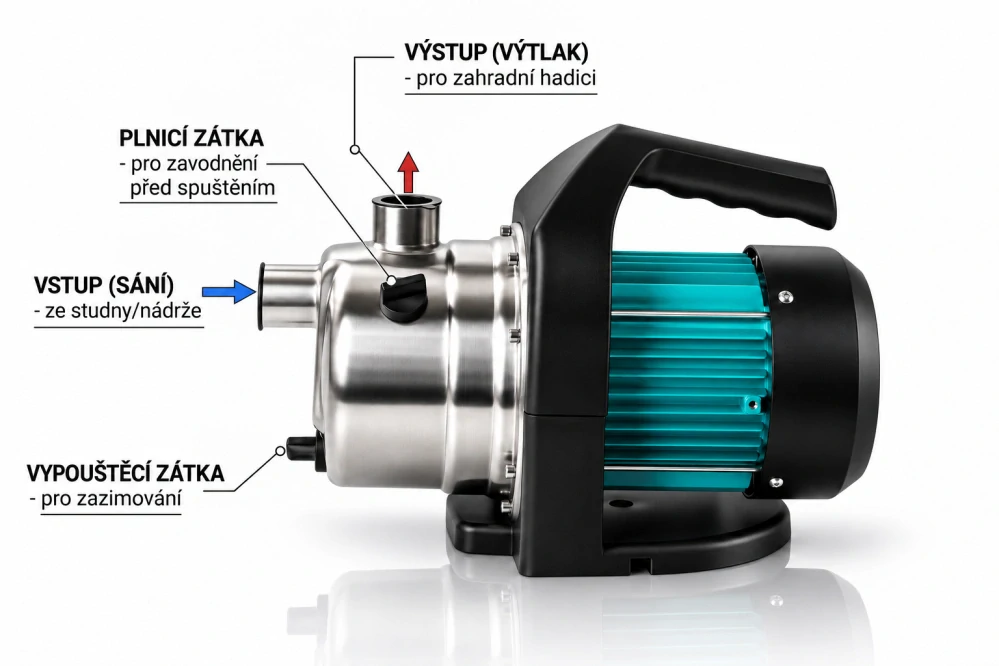 Garlist NFR-Z02 1200 W zahradní tlakové čerpadlo, nerez
